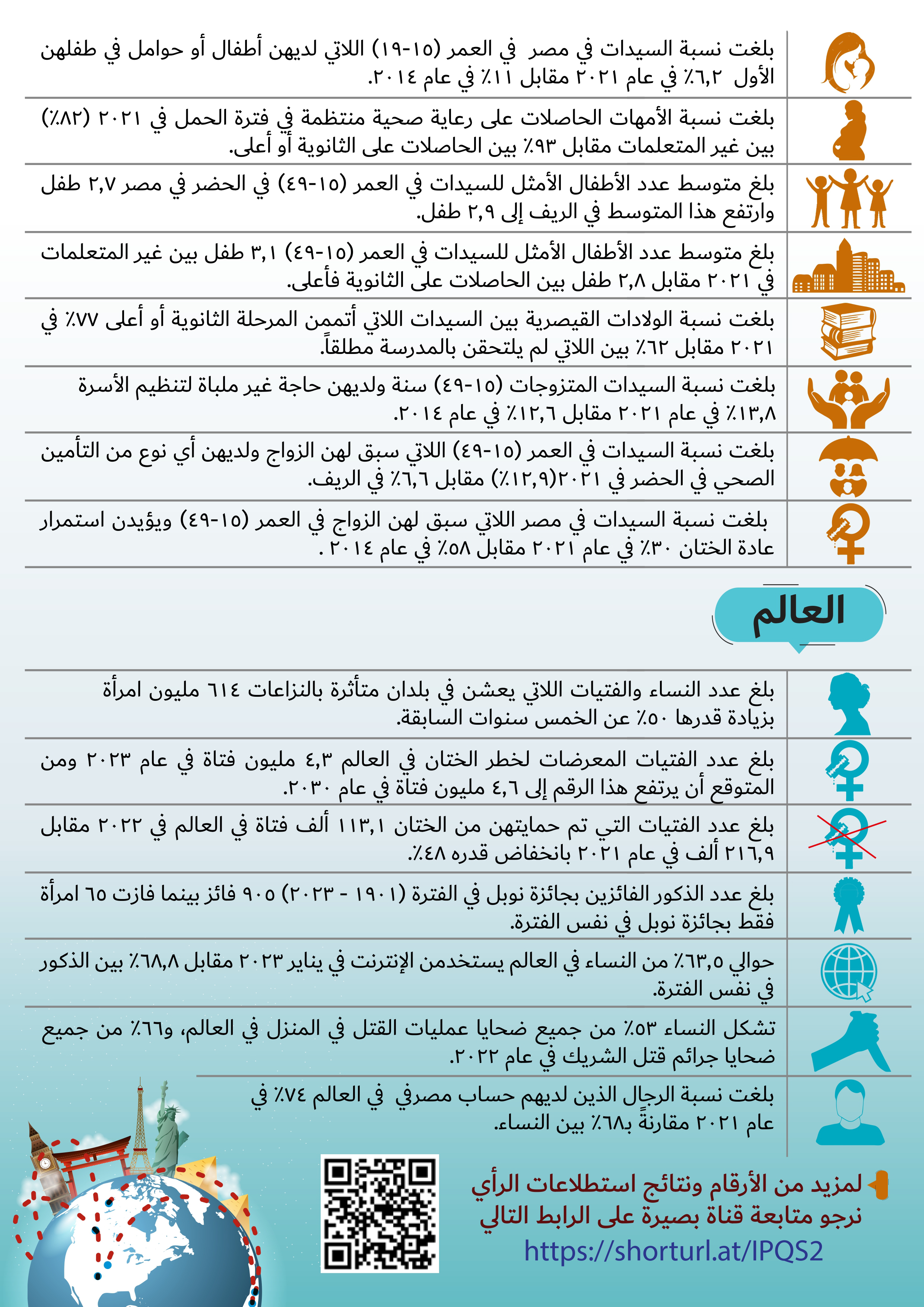 تمكين المرأة في أرقام — 2